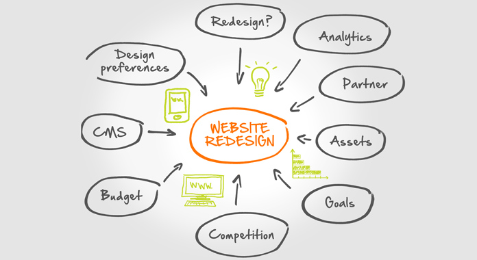 5 Signs Your Website Needs a Redesign